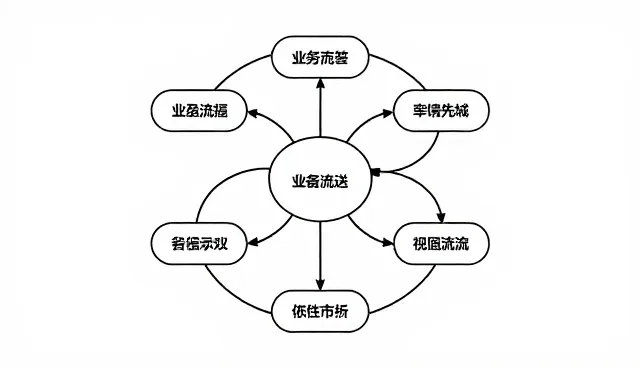 提升运营效率需关注成本控制的处理方法