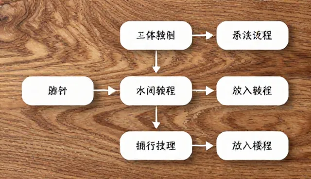 误区澄清:成本控制并非财务管理唯一目标