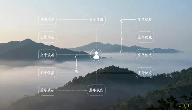 业务发展趋势中，代理服务如何应对需求变化